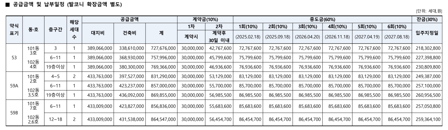 공급금액2